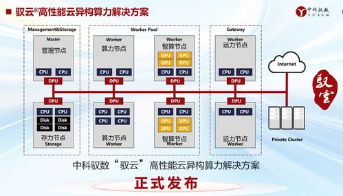 中科馭數發布馭云高性能云異構算力解決方案，推動數據處理服務創新