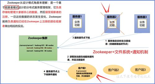 ZooKeeper基礎知識 工作機制、特點、數據結構與核心服務